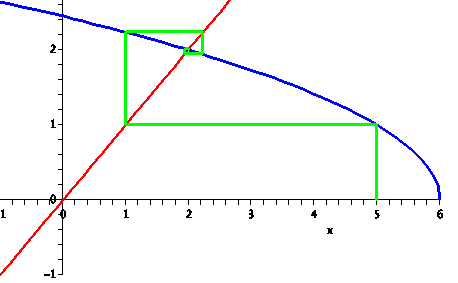 Graph_rad(6-x).png