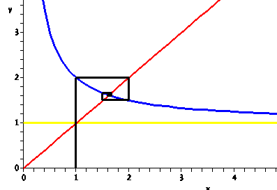 Seq_cont_fract_graph.png