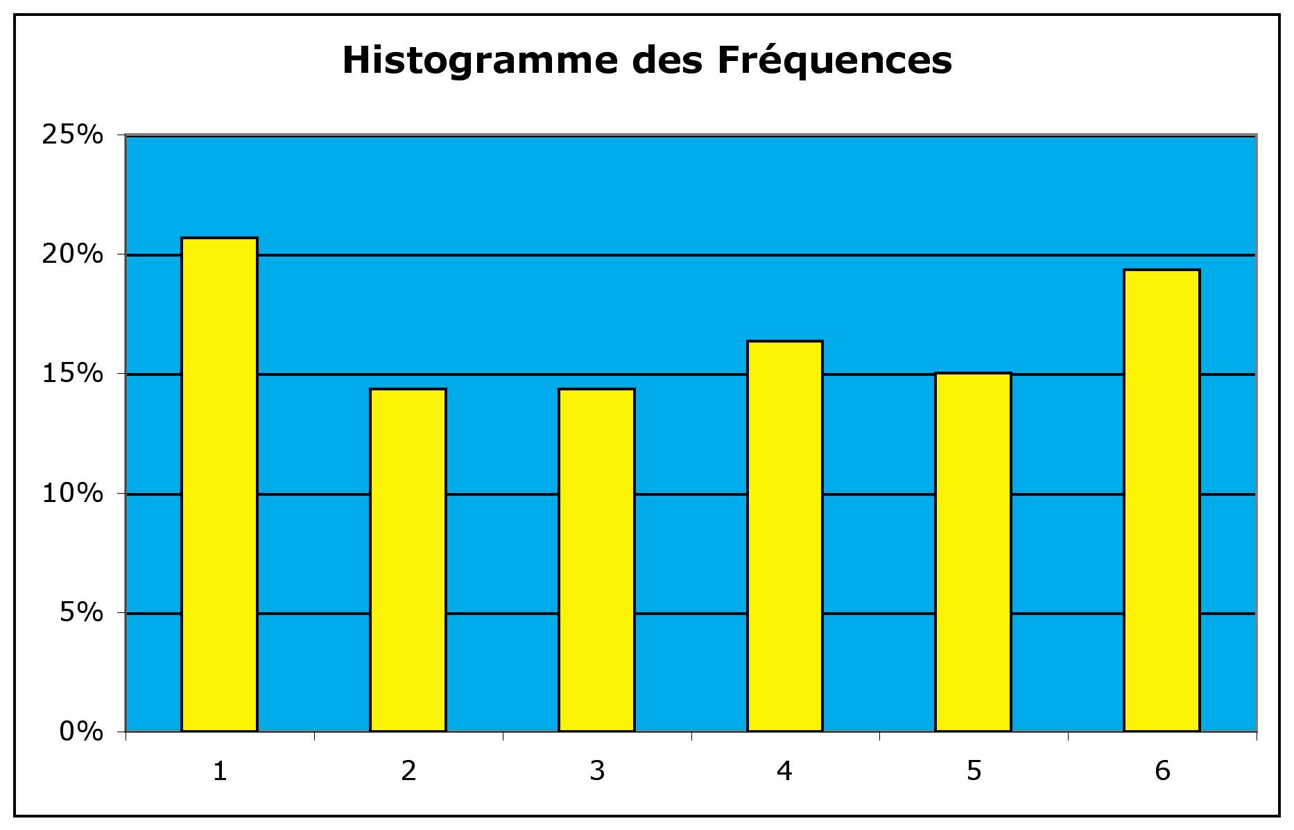 Histogramme En Photo Conseils Et Astuces En Photographie EFVHTB Histogramme En Photo Conseils Et Astuces En Photographie EFVHTB